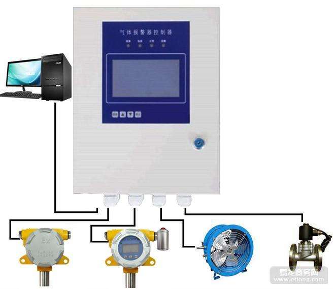 <b>JG2000-NOX 固定式氮氧化物報(bào)警檢測儀</b>