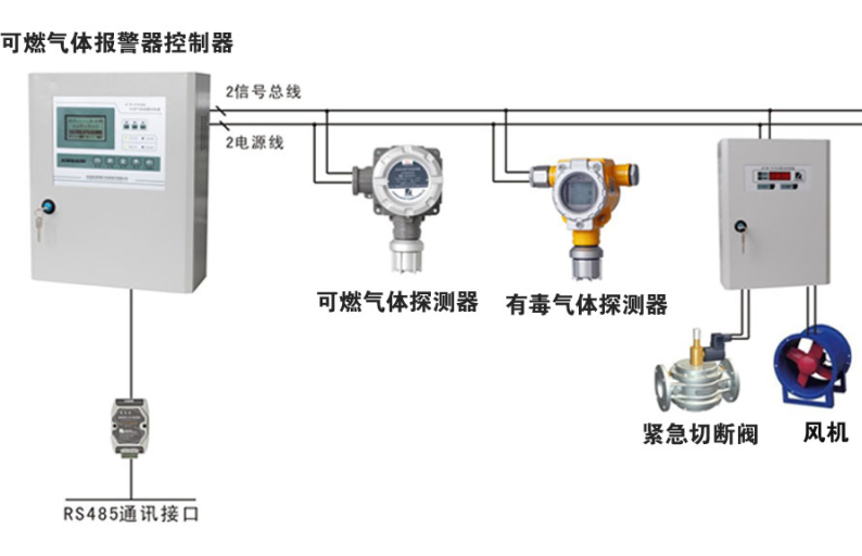 <b>JG2001-CO2 在線二氧化碳?xì)怏w變送器</b>