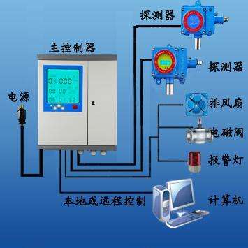 <b>JG2001-H?S 在線硫化氫氣體變送器</b>