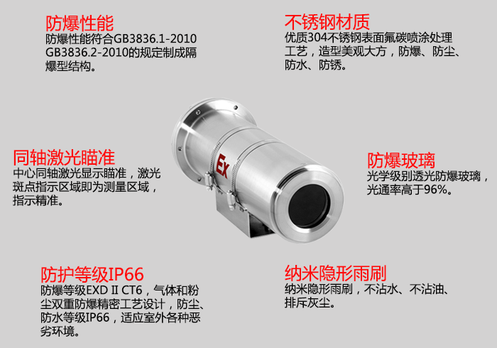 <b>Ex防爆型在線式紅外測溫儀+激光瞄準</b>